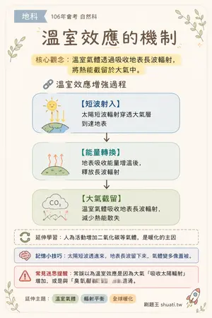 AI 記憶小卡