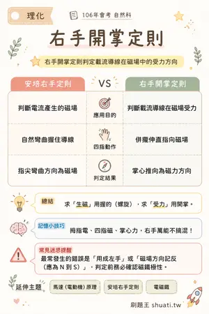 AI 記憶小卡