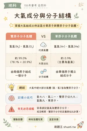 AI 記憶小卡