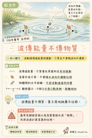 AI 記憶小卡