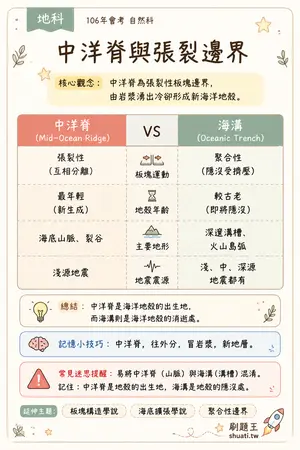 AI 記憶小卡