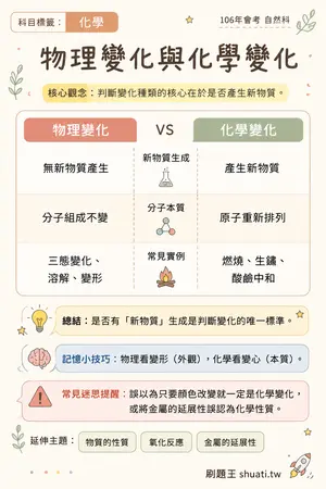 AI 記憶小卡