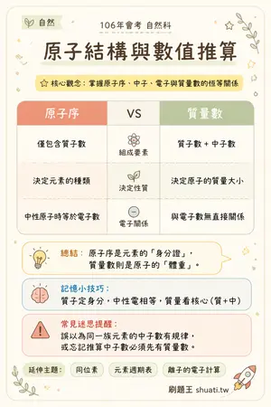 AI 記憶小卡
