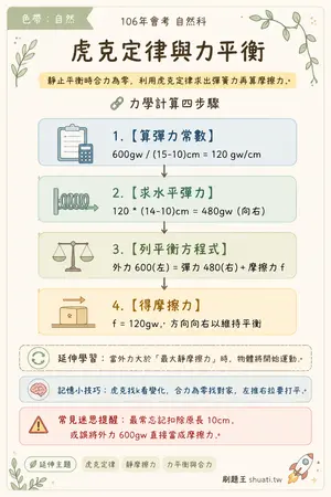 AI 記憶小卡