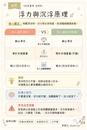 AI 記憶小卡