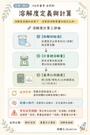AI 記憶小卡