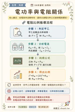 AI 記憶小卡