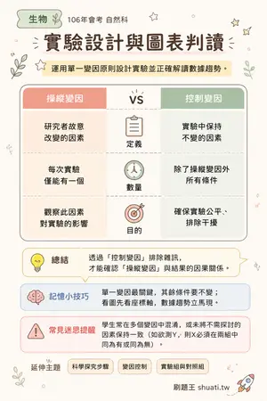 AI 記憶小卡
