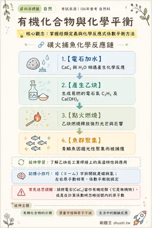 AI 記憶小卡