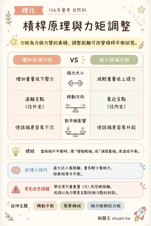 AI 記憶小卡