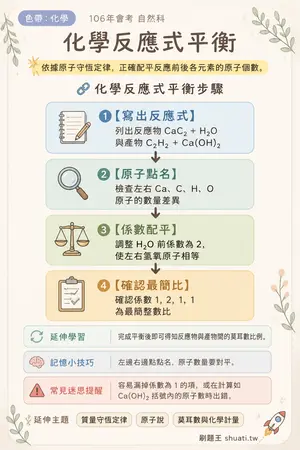 AI 記憶小卡