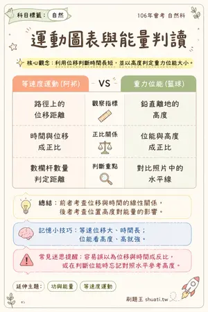 AI 記憶小卡