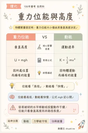 AI 記憶小卡
