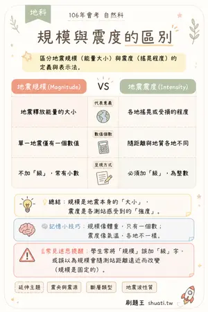 AI 記憶小卡