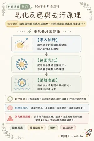 AI 記憶小卡