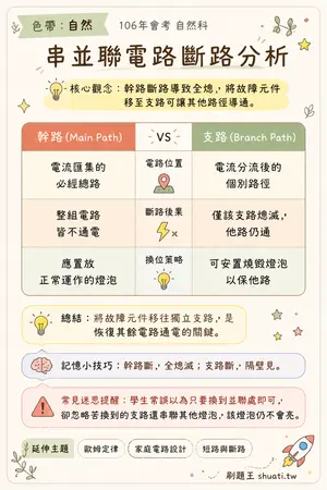 AI 記憶小卡
