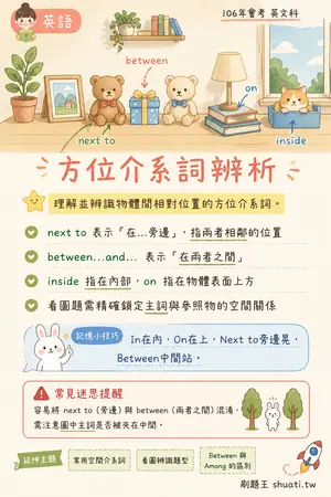 AI 記憶小卡