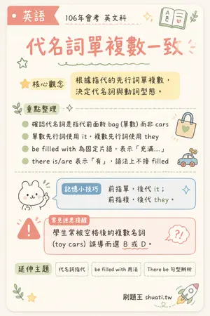 AI 記憶小卡