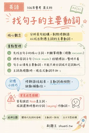 AI 記憶小卡