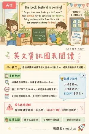 AI 記憶小卡