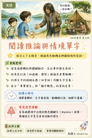 AI 記憶小卡