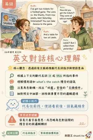 AI 記憶小卡