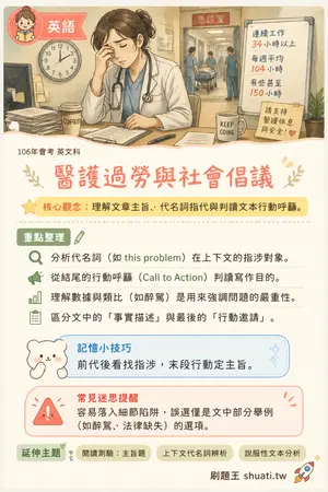 AI 記憶小卡