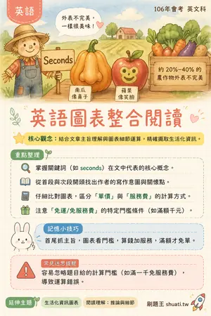 AI 記憶小卡