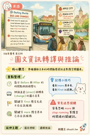 AI 記憶小卡