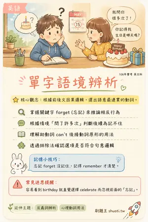 AI 記憶小卡