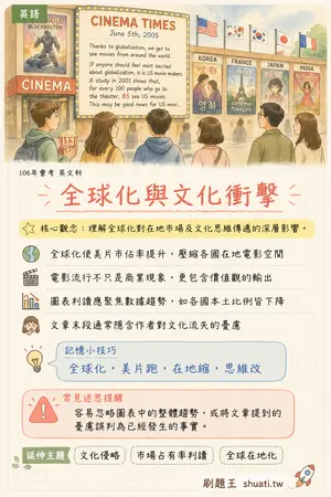 AI 記憶小卡
