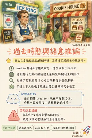 AI 記憶小卡