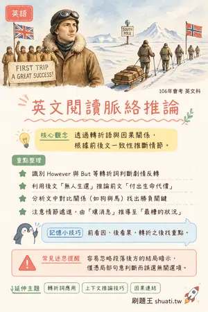 AI 記憶小卡