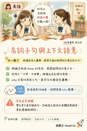 AI 記憶小卡