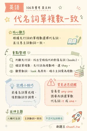 AI 記憶小卡