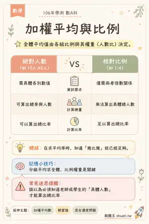 AI 記憶小卡