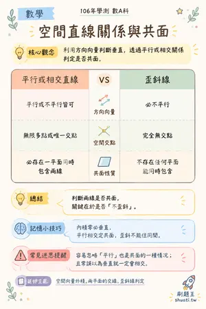 AI 記憶小卡