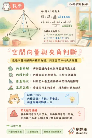 AI 記憶小卡