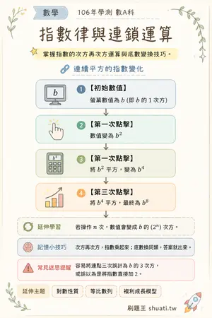 AI 記憶小卡