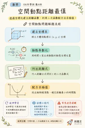 AI 記憶小卡