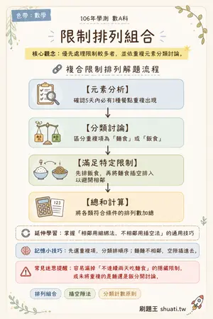 AI 記憶小卡