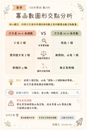 AI 記憶小卡