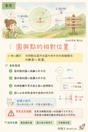 AI 記憶小卡