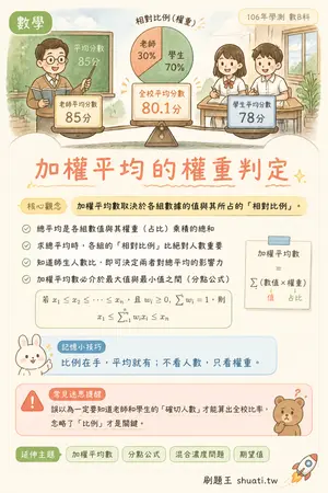 AI 記憶小卡