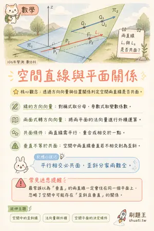 AI 記憶小卡