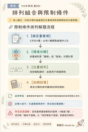 AI 記憶小卡