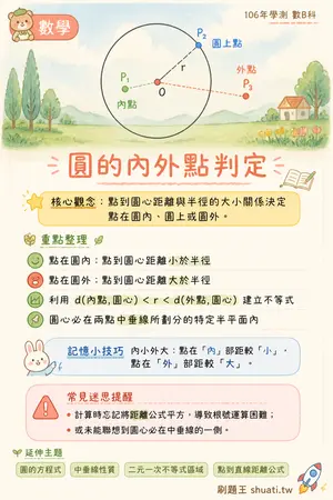 AI 記憶小卡
