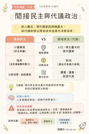 AI 記憶小卡