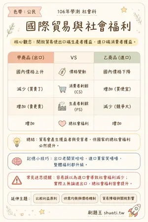 AI 記憶小卡