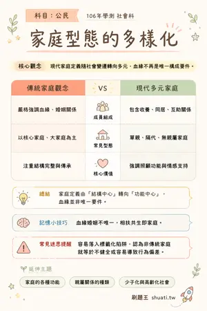AI 記憶小卡